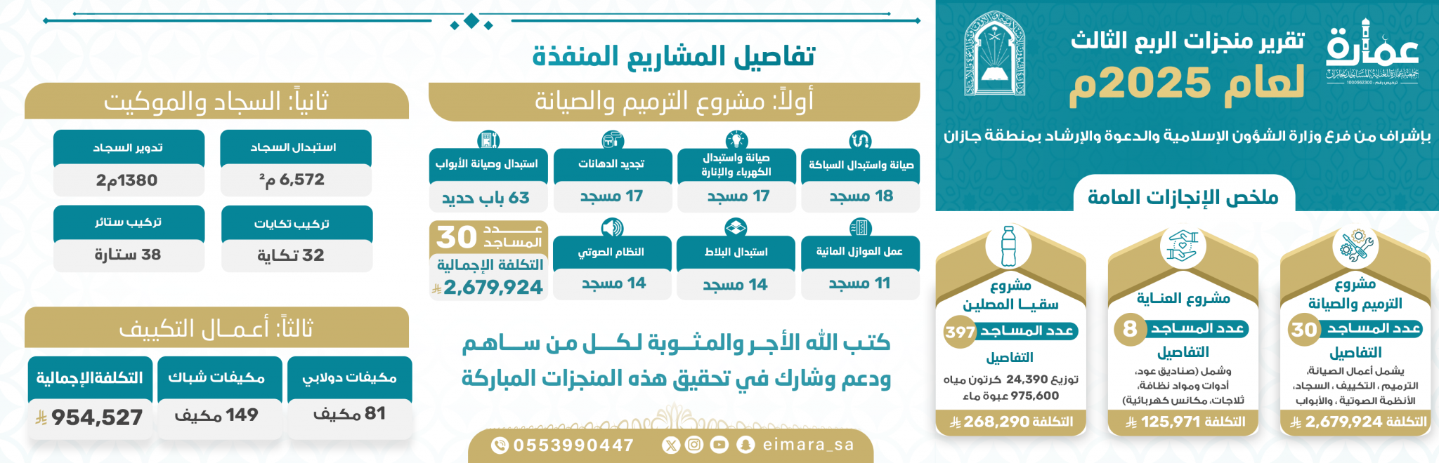 جمعية عمارة للعناية بالمساجد بجازان