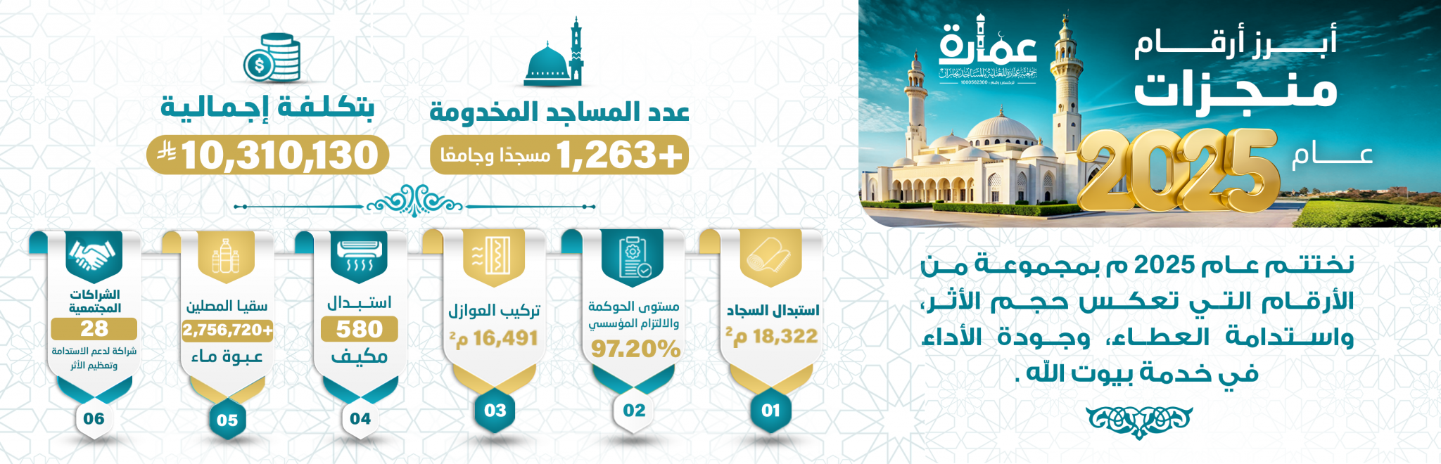 جمعية عمارة للعناية بالمساجد بجازان