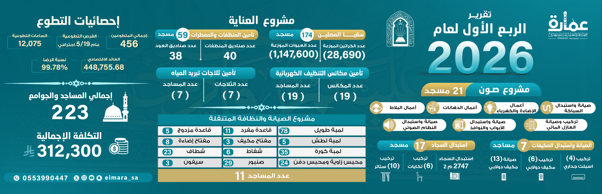 جمعية عمارة للعناية بالمساجد بجازان